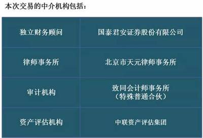 千方科技重大重組 重塑行業(yè)格局，科技中介服務(wù)迎來(lái)資本春天